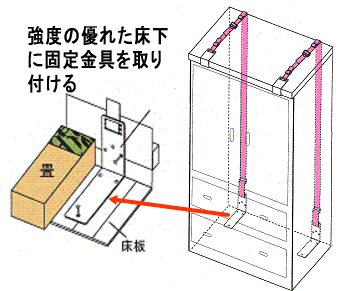 転倒防止説明